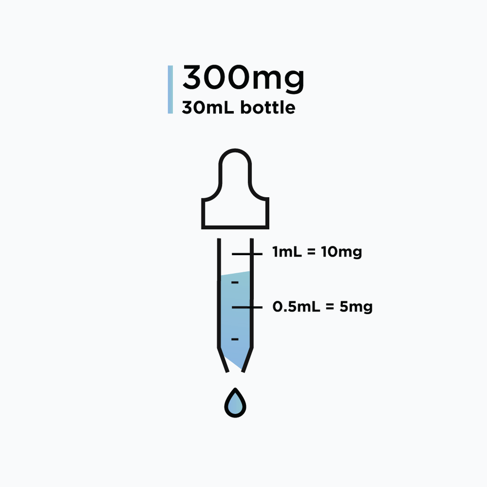 Methylene Blue – Solution, 300mg (10mg/mL)