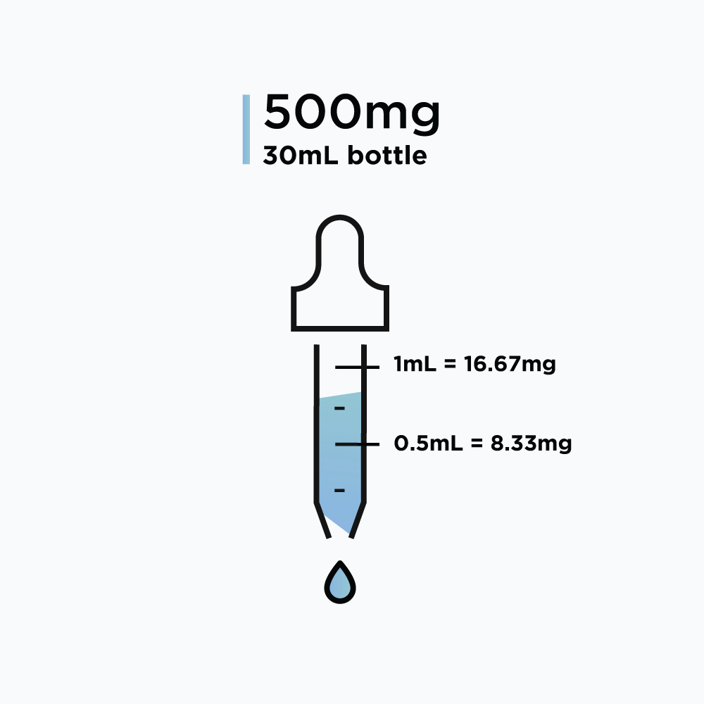 D8-THC (Delta-8-Tetrahydrocannabinol) – Oil, 500mg (16.67mg/mL)