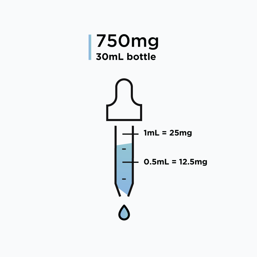 Fasoracetam – Solution, 750mg (25mg/mL)